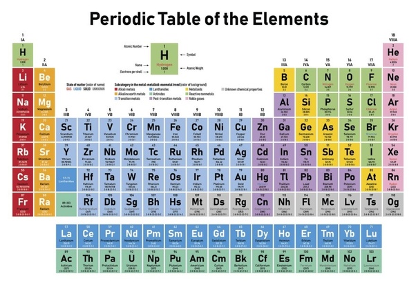 What are the coinage metals? Chemistry Q&A