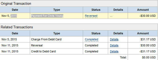 Understanding disputes, claims, and chargebacks: a guide for SMBs | PayPal US