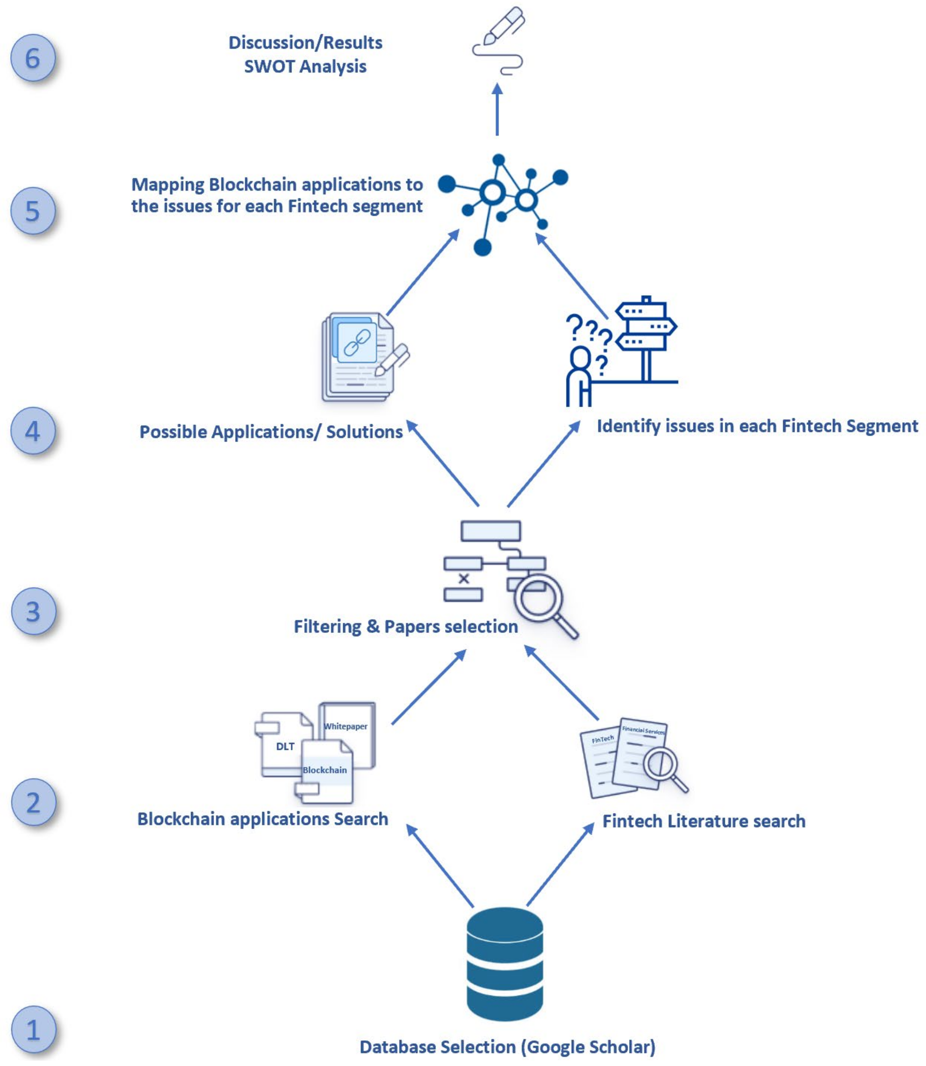 Mastercard Identity Check | Secure ID Check Standards