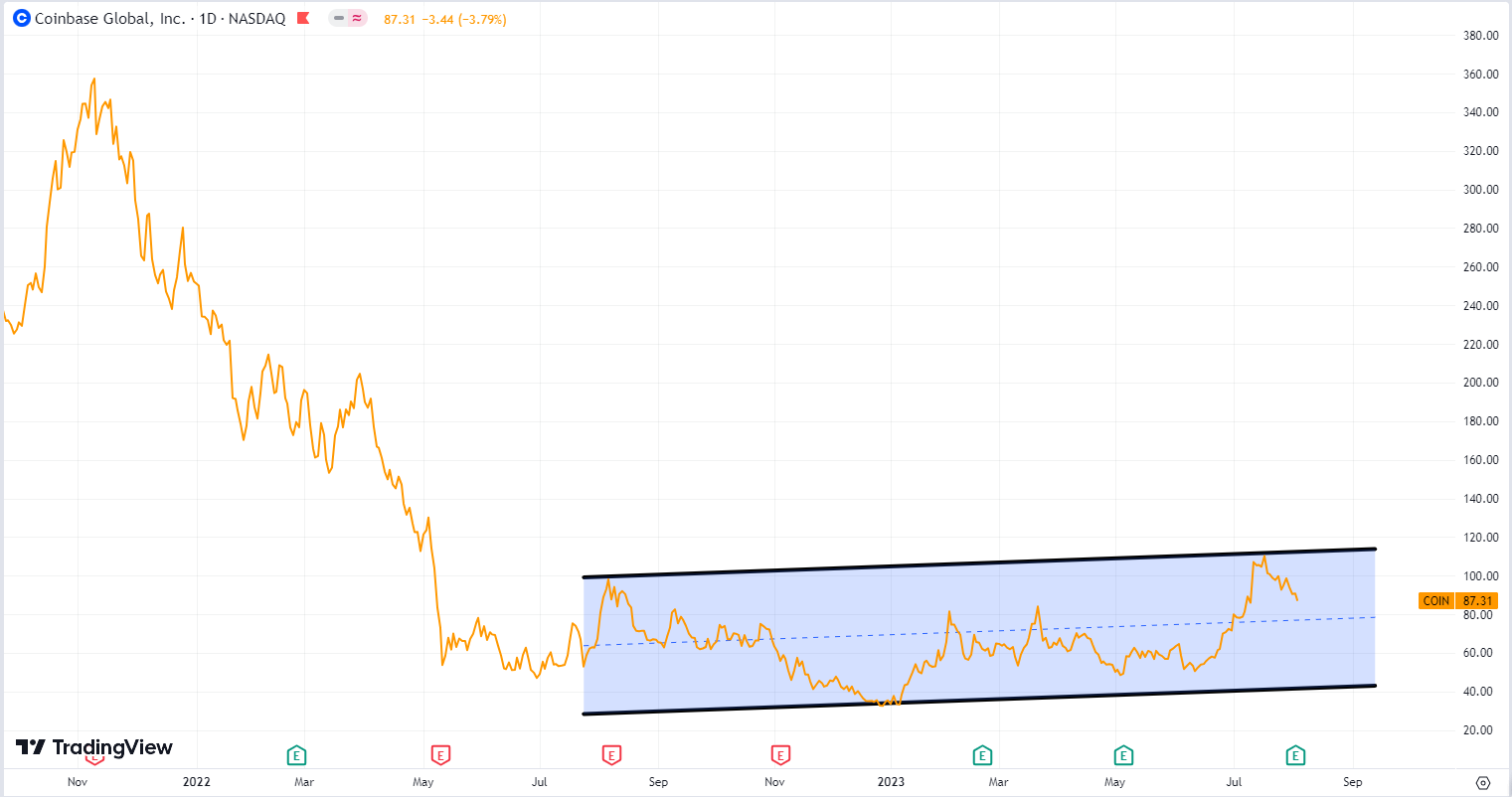 Coinbase Review – Forbes Advisor Canada