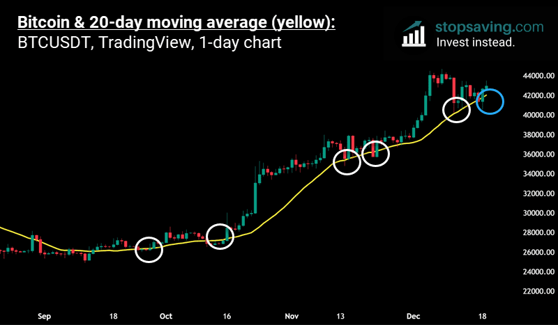 Bitcoin (BTC) Price Stall at $52K May Foreshadow Pullback, But It's a Potential Buying Opportunity