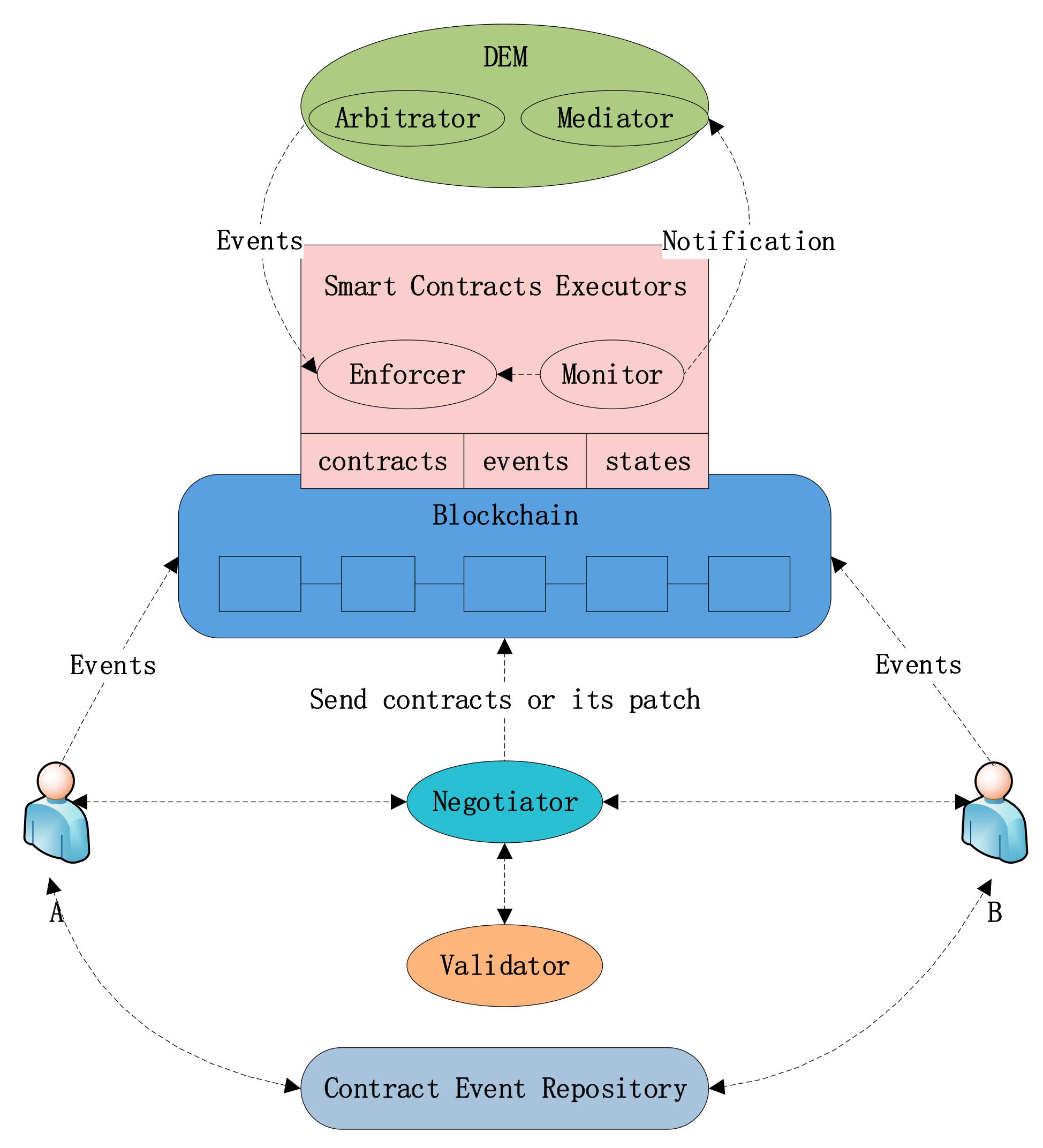 Reading ethereum contract events using Angular and ethers - DEV Community