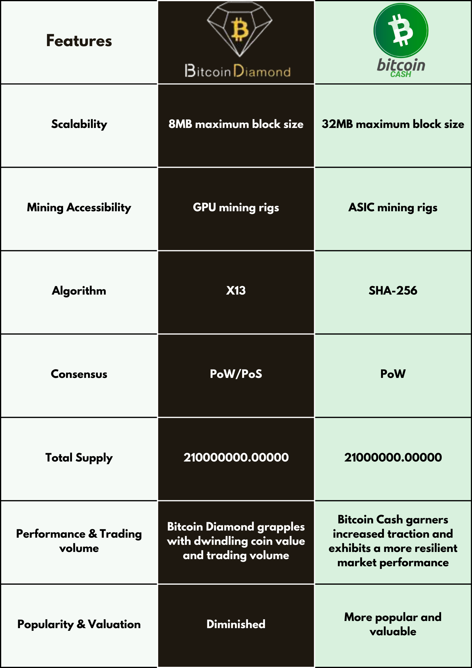 BDC Coin, Live Price Chart in INR, Historical Data