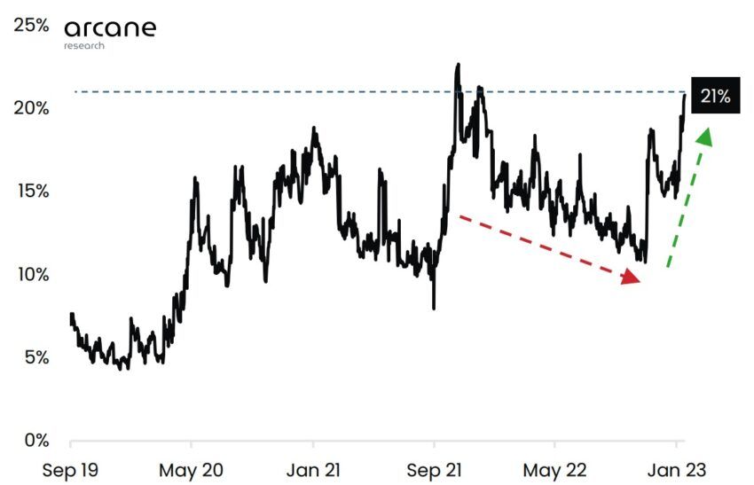 Bitcoin Futures Prices and Bitcoin Futures Futures Prices - family-gadgets.ru