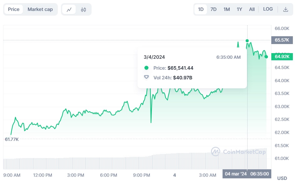 BTC to INR (Bitcoin to Indian Rupee) - BitcoinsPrice