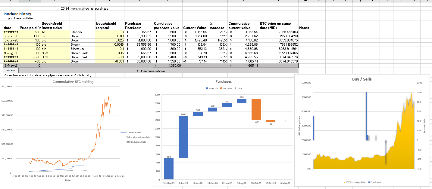 Best Free Cryptocurrencies Portfolio Tracking Spreadsheet - Hongkiat