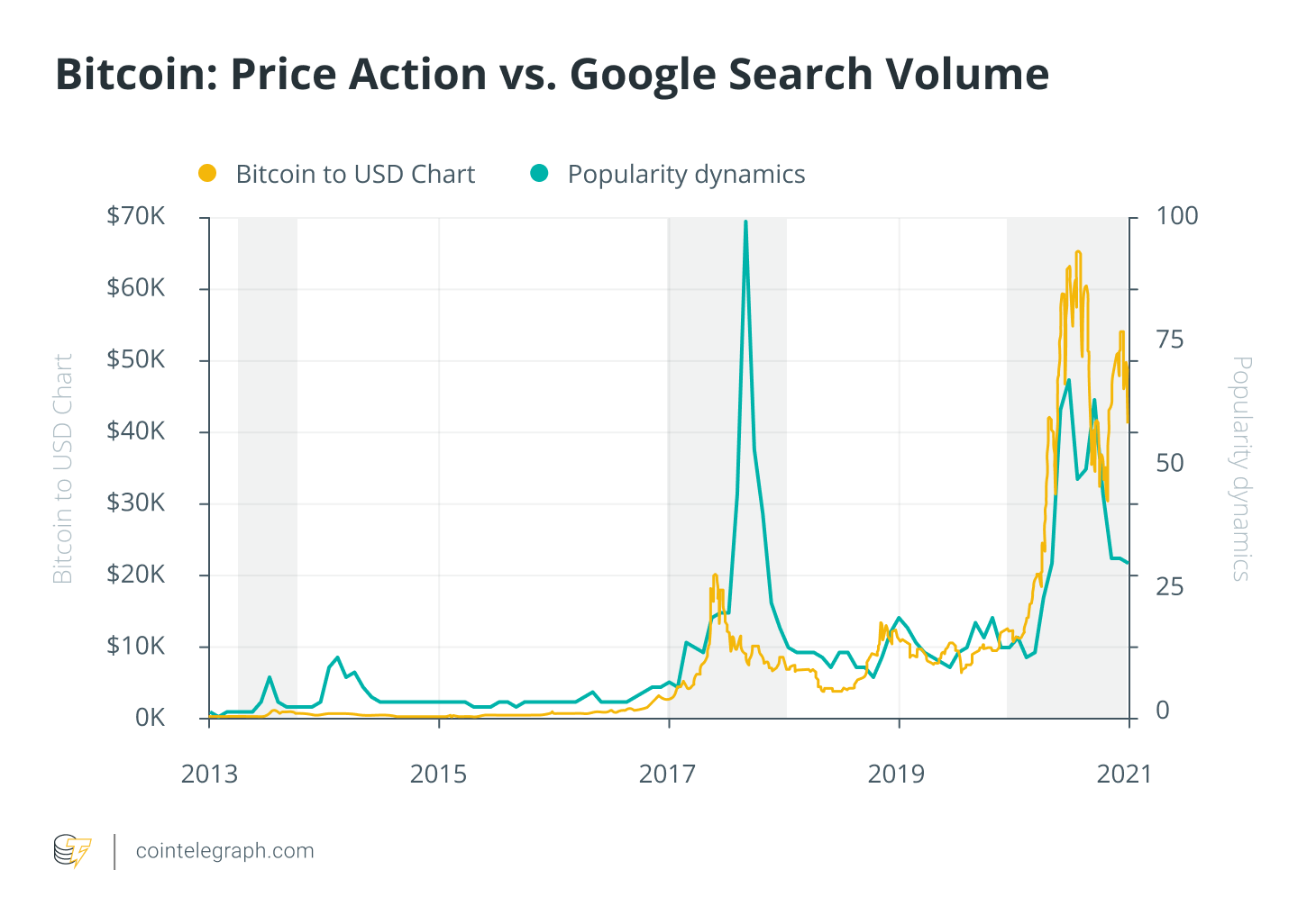 Add Real-Time Crypto Prices to Google Sheets ( Update)