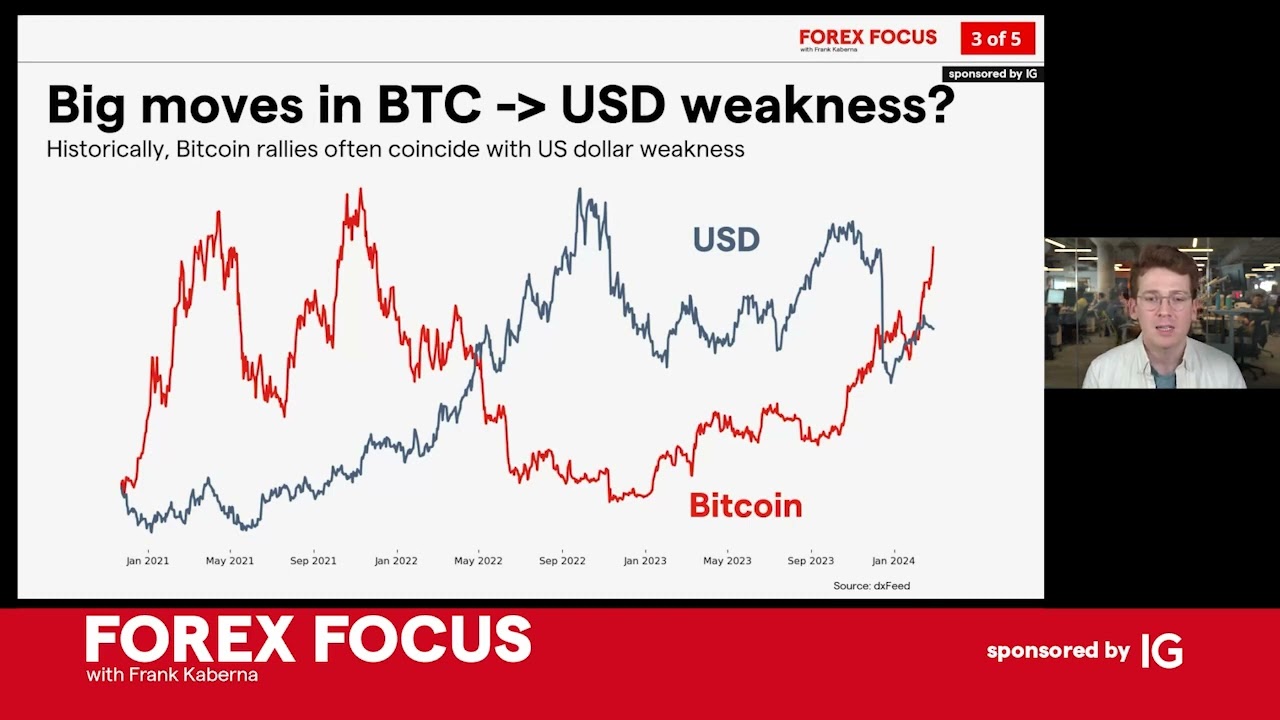 BTC to USD | How much is Bitcoins in USD