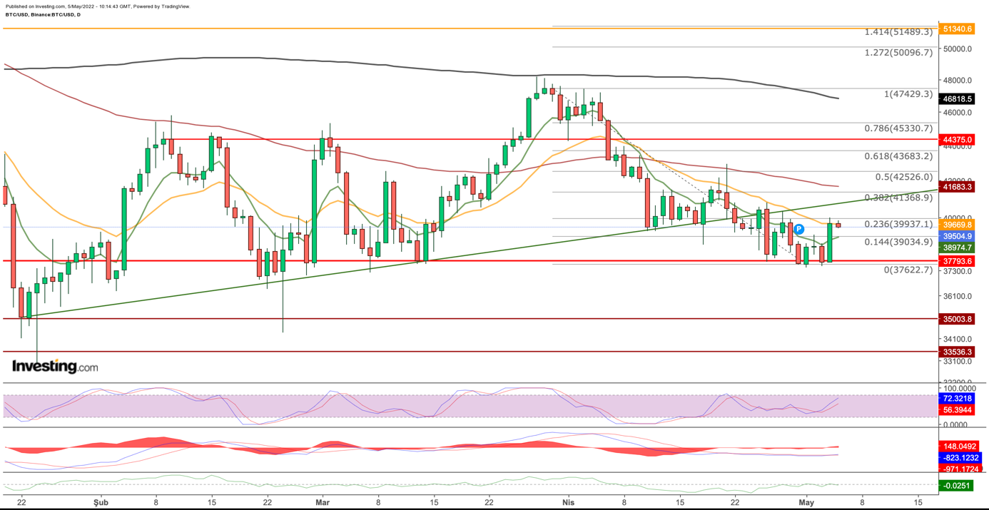 Bitcoin USD (BTC-USD) Price, Value, News & History - Yahoo Finance