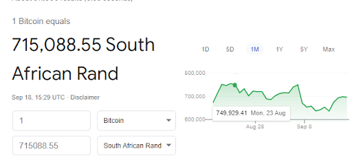 BTC to ZAR | Convert Bitcoin to South African Rand | Revolut United Kingdom