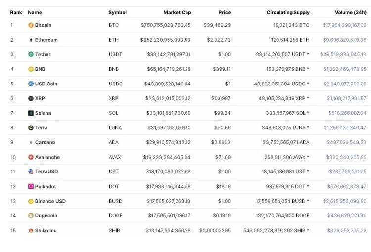 Luna Crypto Crash: How UST Broke and What's Next for Terra - CNET