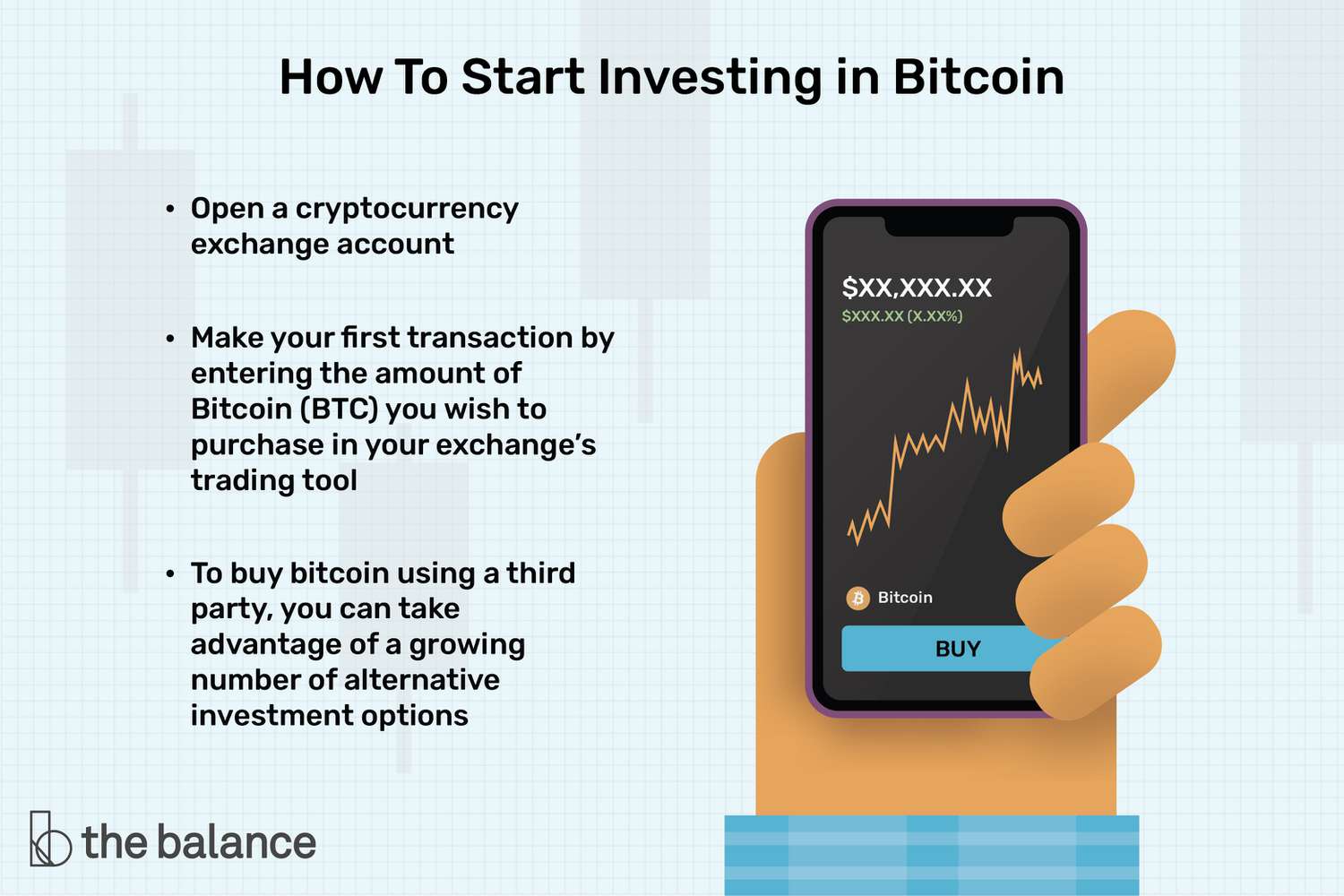 6 Ways To Invest In Bitcoin Without Buying Bitcoin - Breet Blog