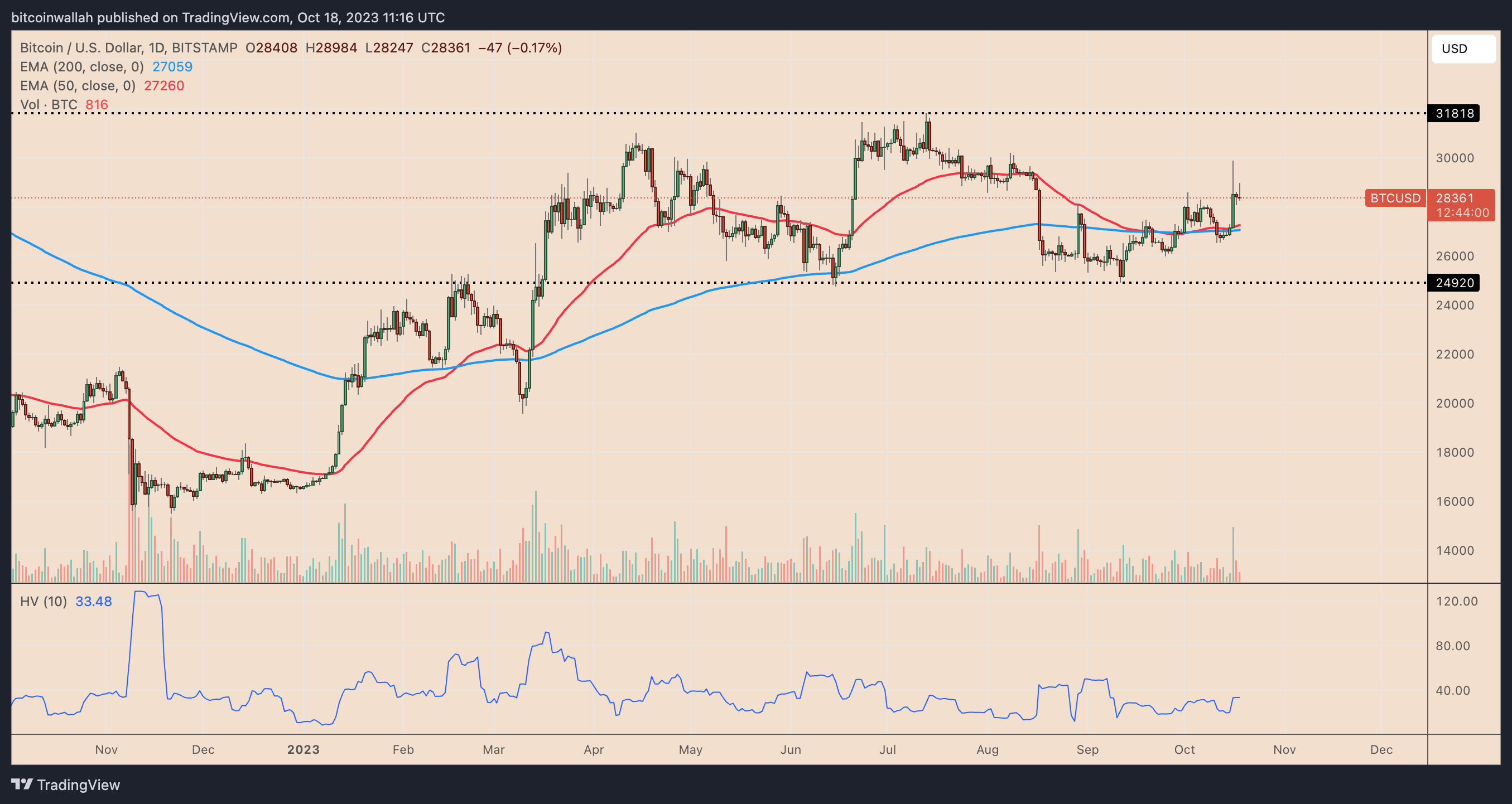 Bitcoin Price Prediction – Forbes Advisor Australia