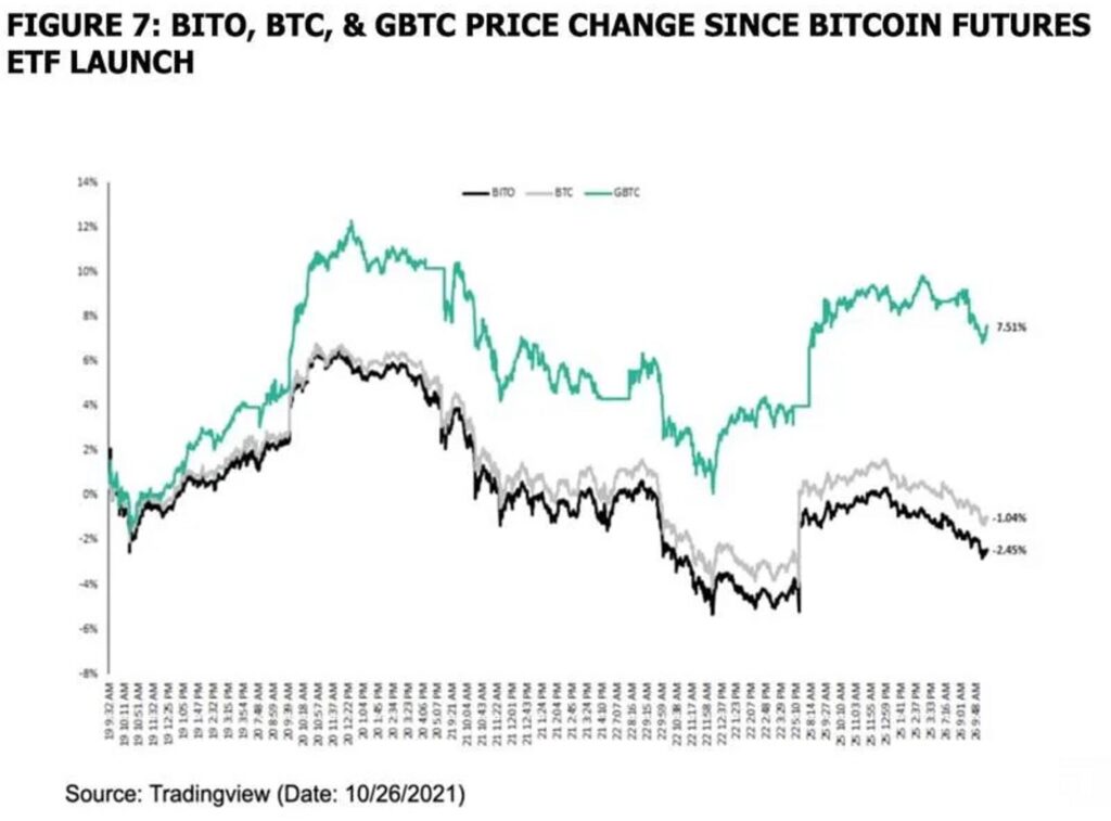 Bitcoin Crosses $63K as ETF Volumes Soar and 'Halving' Nears