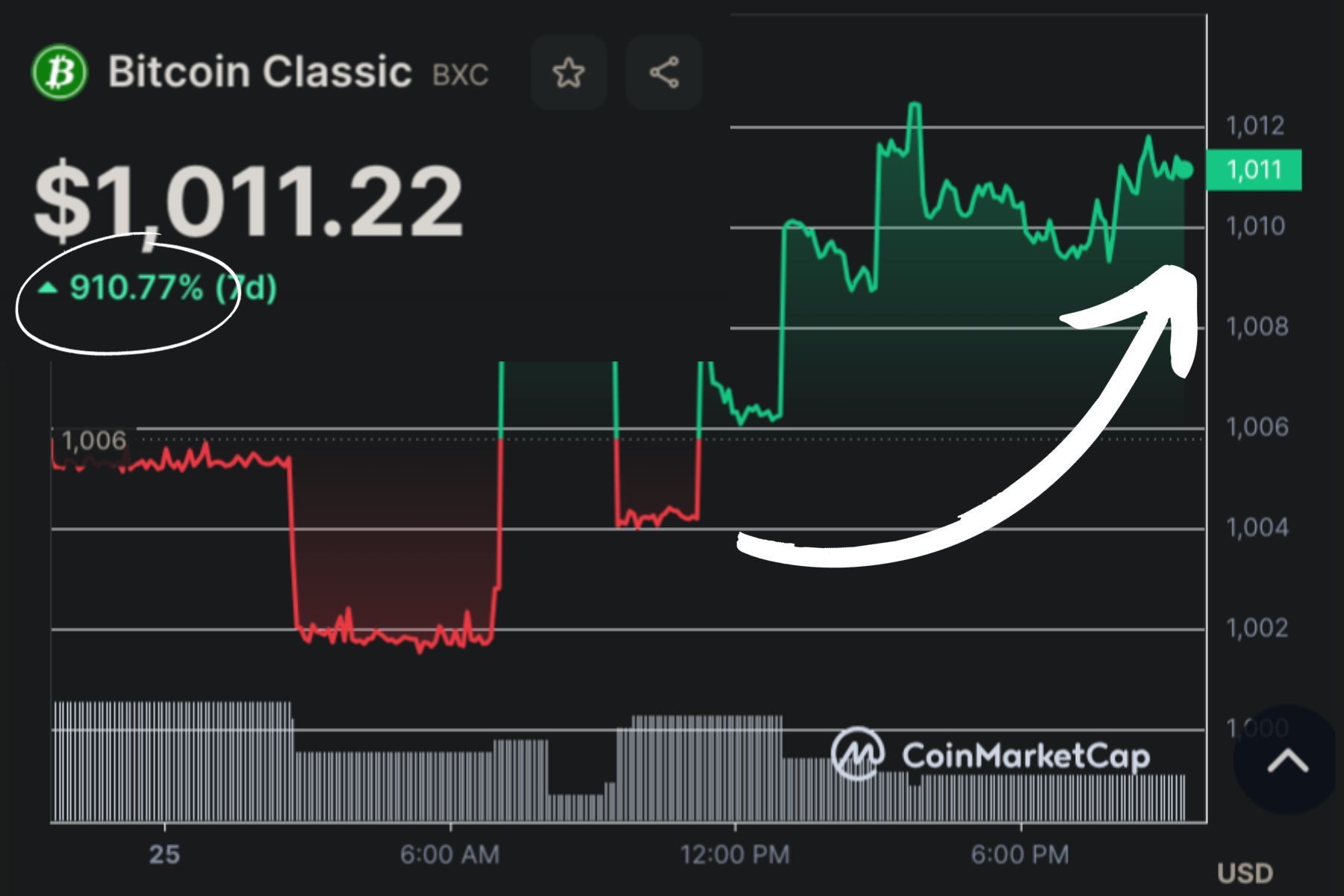 Analyze BXC Popularity: Bitcoin Classic Reddit, X & GitHub