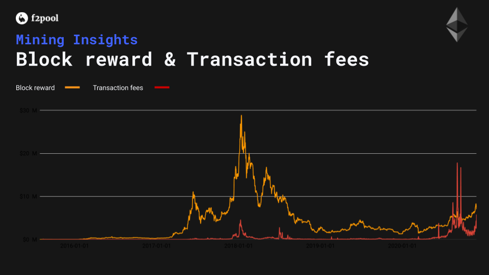 Block Reward - FasterCapital