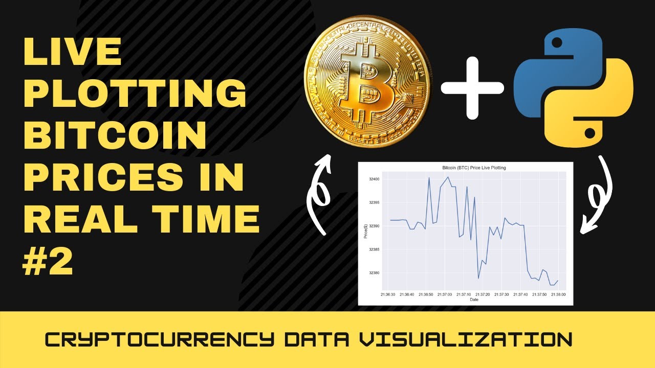 Top Cryptocurrency Prices and Market Cap