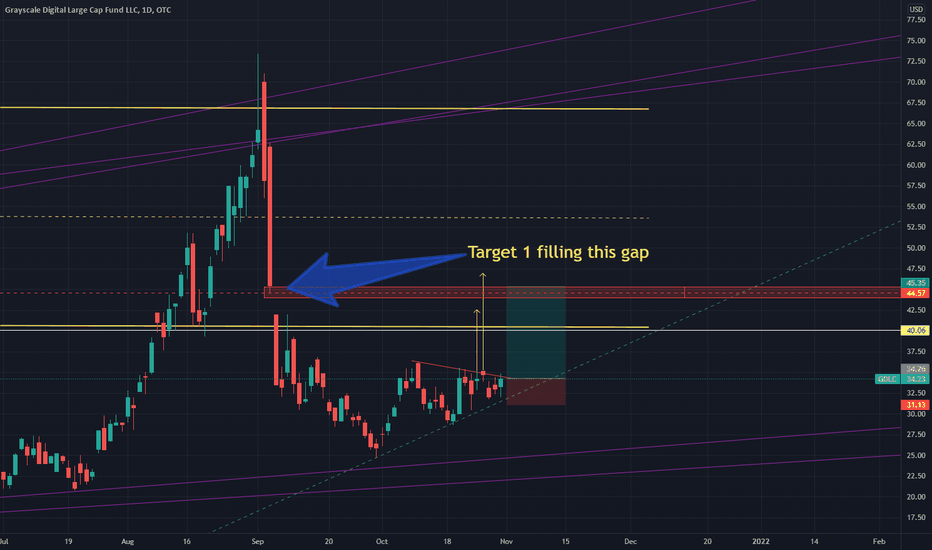 GDLC Price and Stats | MarketCapOf