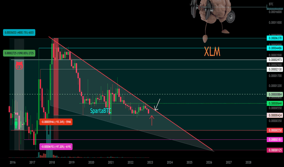 Page 7 Stellar Trade Ideas — COINBASE:XLMUSD — TradingView