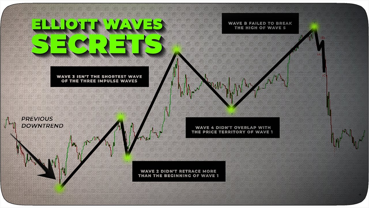 Elliott Wave Theory: What It Is and How to Use It