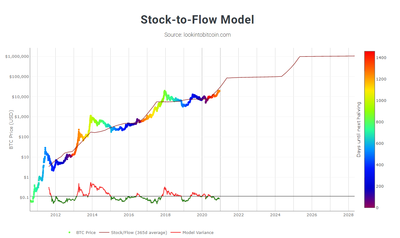 Crypto News: Why Is Bitcoin's Price Rising?