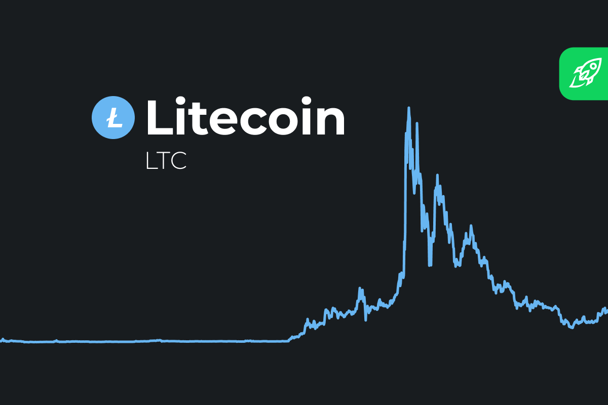 Litecoin Price Prediction , , 