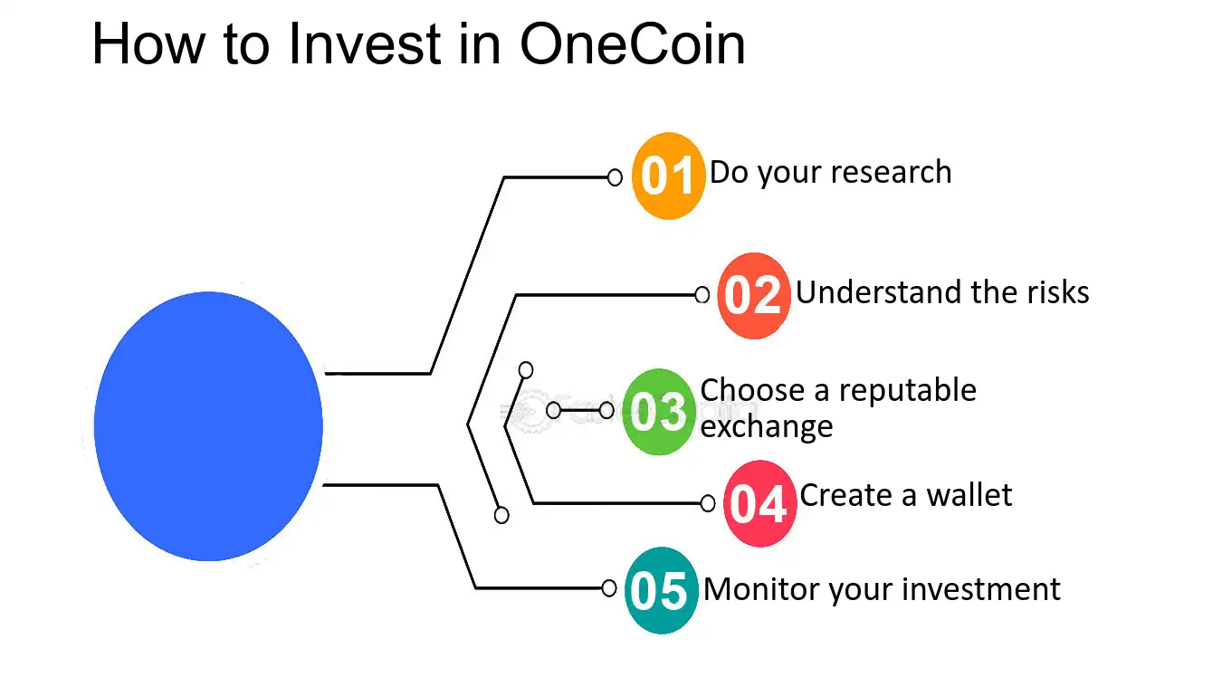 One Coin Crypto Currency Message Board | InvestorsHub