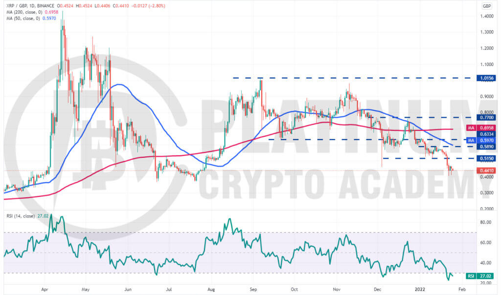 XRP Ripple Price | XRP Price and Live Chart - CoinDesk