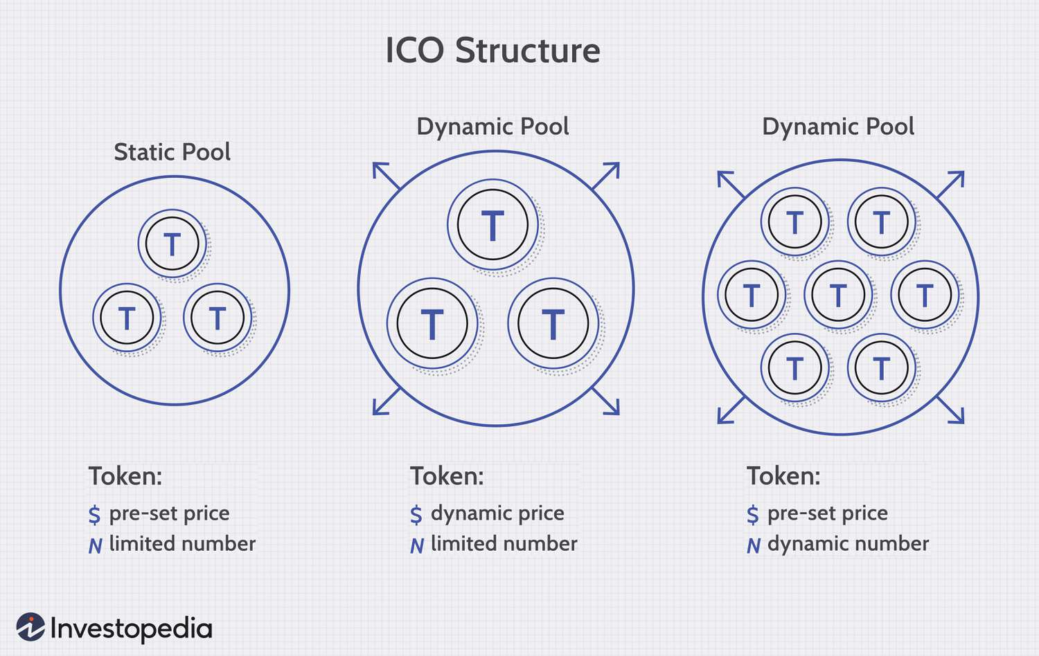 ICOs: What is a Coin Launch?