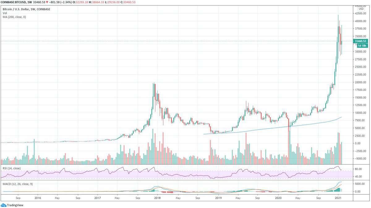 Convert 1 BTC to USD - Bitcoin price in USD | CoinCodex