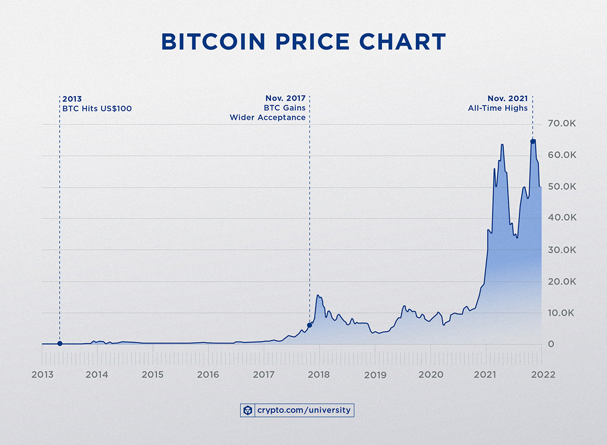 Bitcoin Price History | BTC INR Historical Data, Chart & News (8th March ) - Gadgets 
