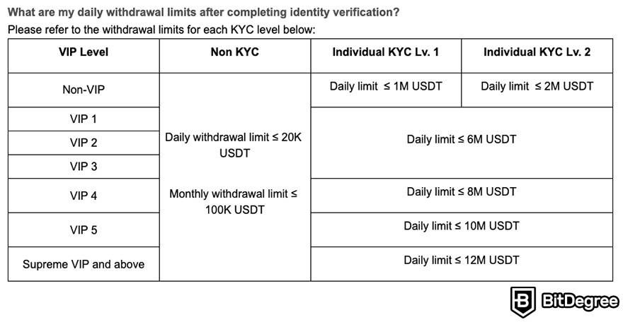 Best No-KYC Crypto Exchange: The Top 6 Picks for 