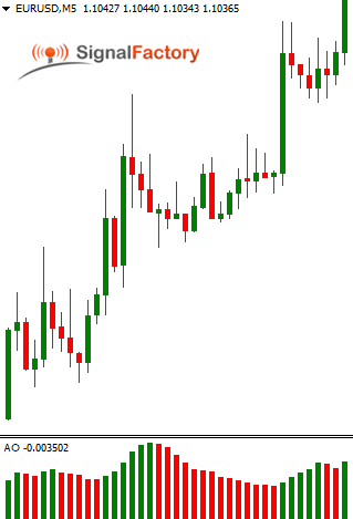 Forex Signal Providers: A Comprehensive Guide - Top 5 Selected