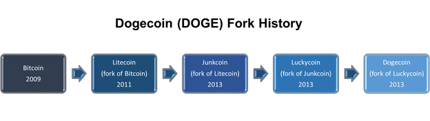 How to Mine Dogecoin in - Step by Step Guide