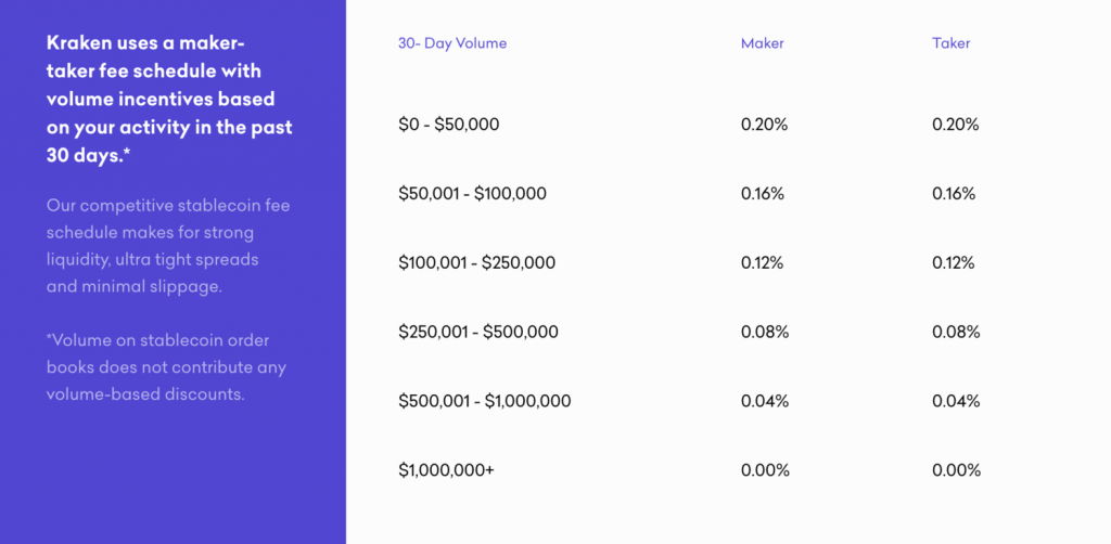 How to Withdraw Money From Kraken - Zengo