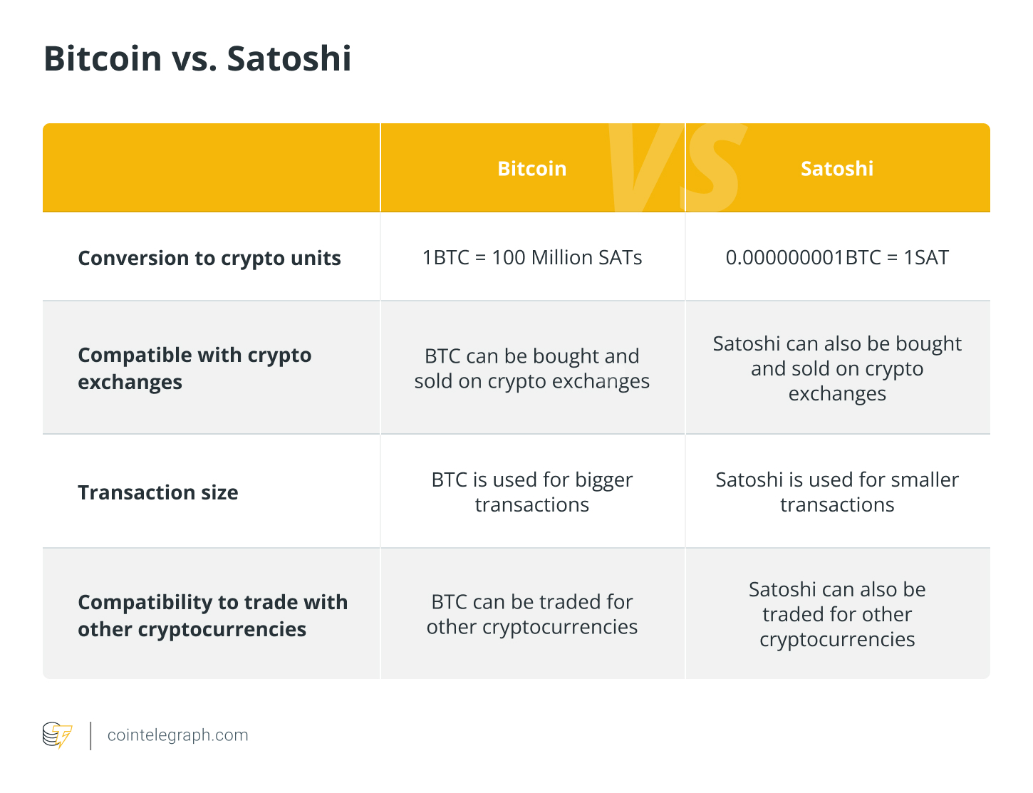 Why Bitcoin Founder Can't Spend Fortune