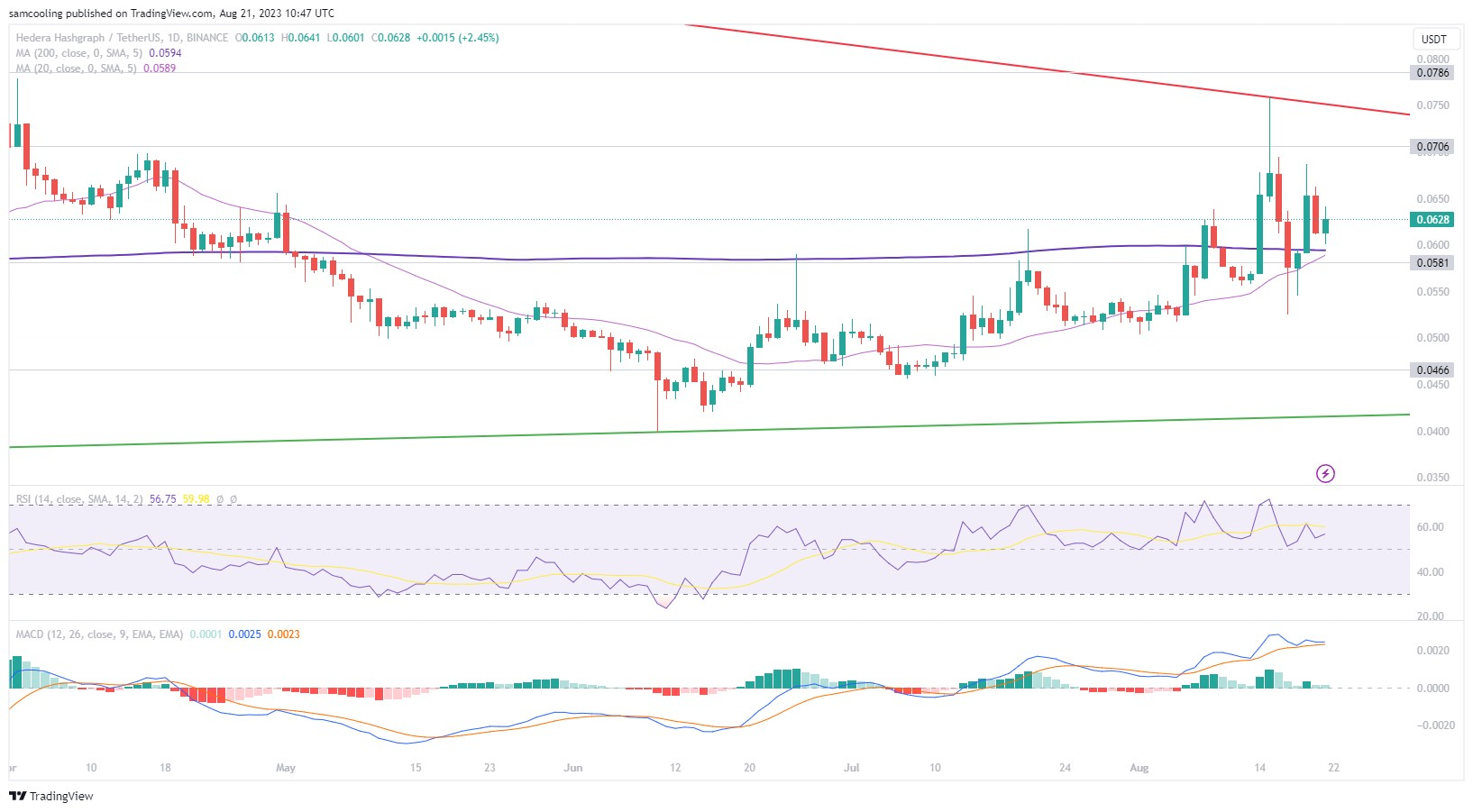 BSC News | The Latest News on Crypto, NFTs, and DeFi