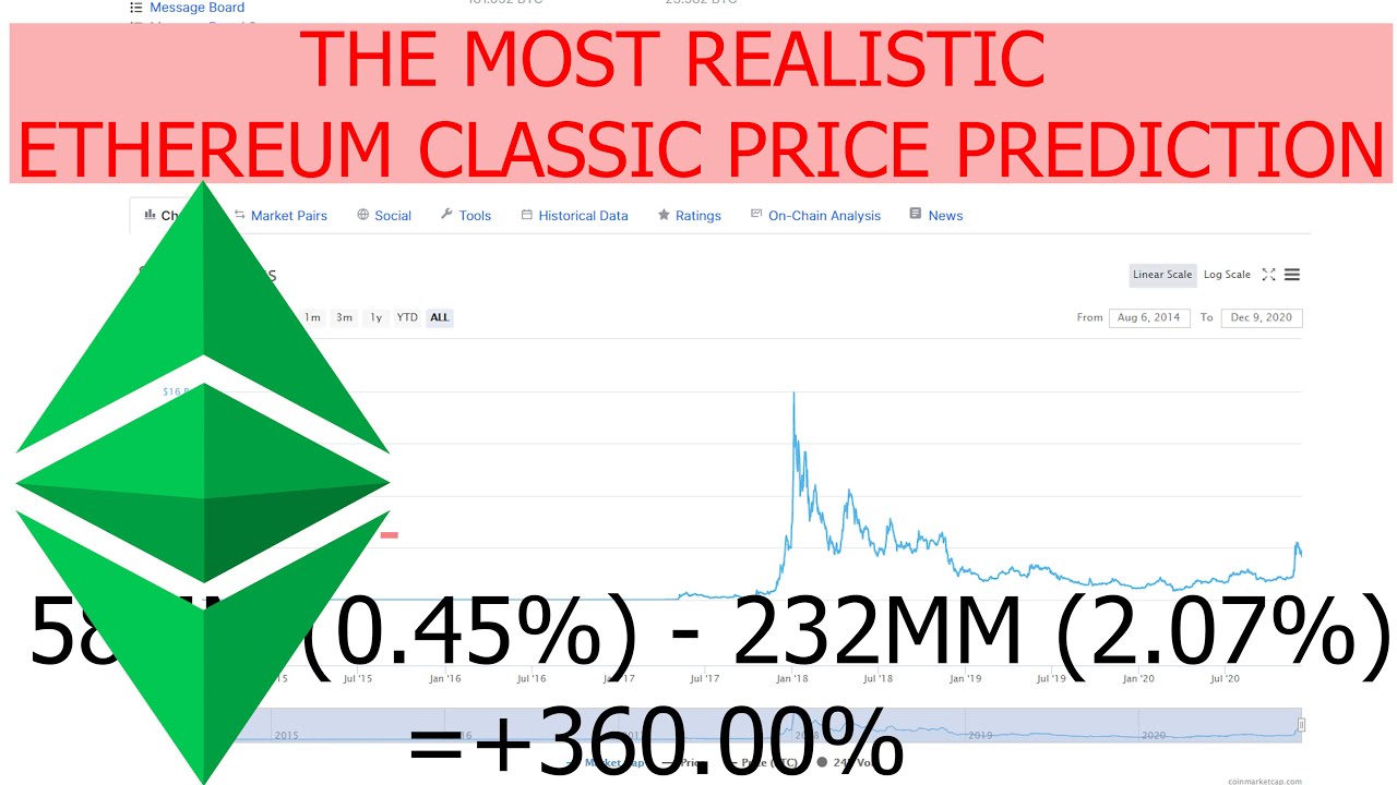 Ethereum Price Prediction , & 