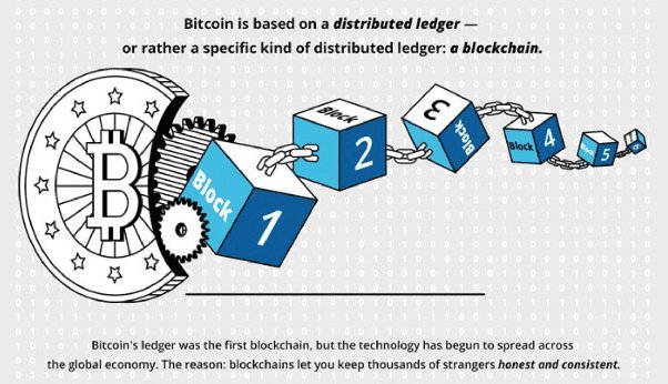 What Is a Ledger in Blockchain? Understanding Distributed Ledger Technology - dYdX Academy