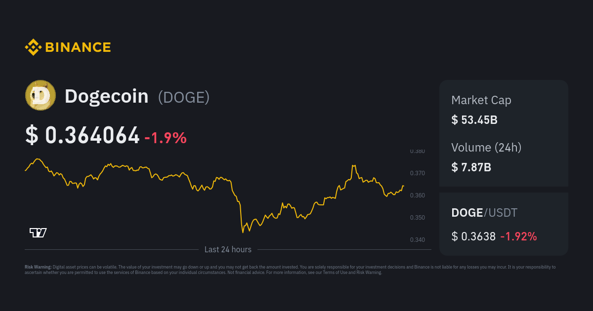 Dogecoin price today, DOGE to USD live price, marketcap and chart | CoinMarketCap