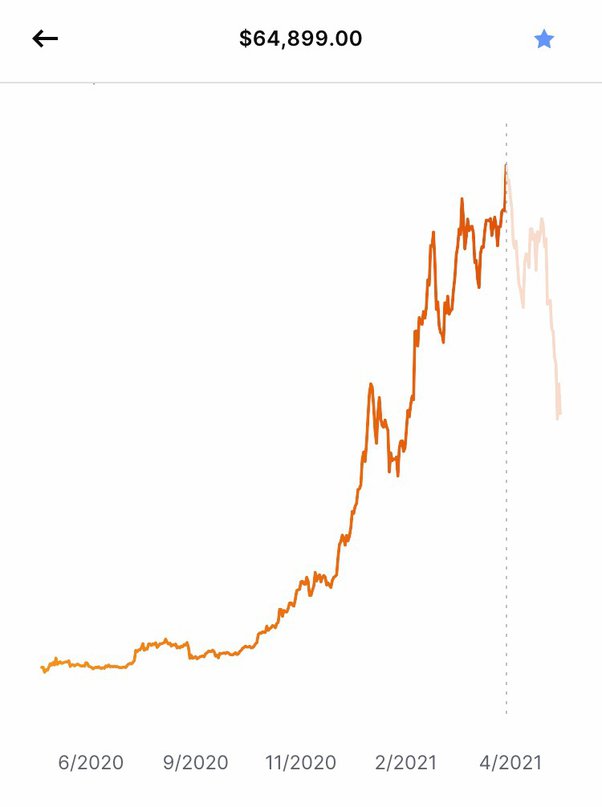 Bitcoin (BTC) Price Drops 2% on Hotter-Than-Expected CPI Inflation; ETH, SOL Outperform