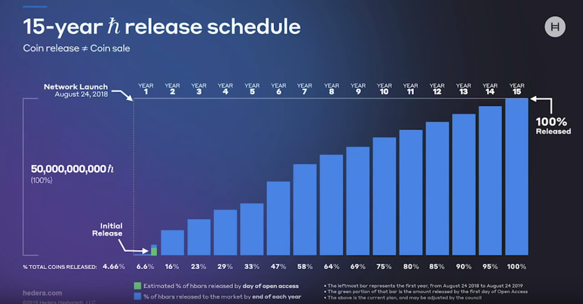 Exchange Hedera Hashgraph (HBAR) | SwapSpace Exchange Aggregator