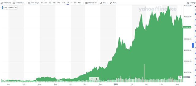 Bitcoin CAD (BTC-CAD) Cryptocurrency Forum & Discussion - Yahoo Finance