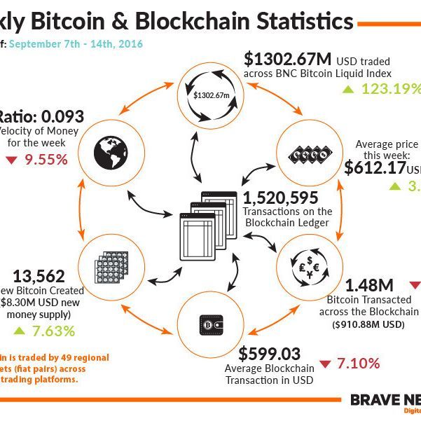 30 Striking Cryptocurrency Statistics []: Market Value, Bitcoin Usage, and Trends - Zippia