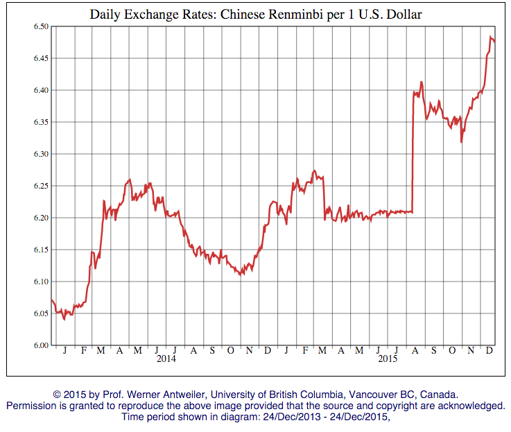 ECB euro reference exchange rate: Chinese yuan renminbi (CNY)