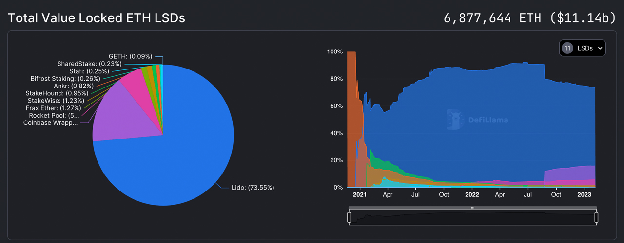 The Best Ethereum Staking Platforms