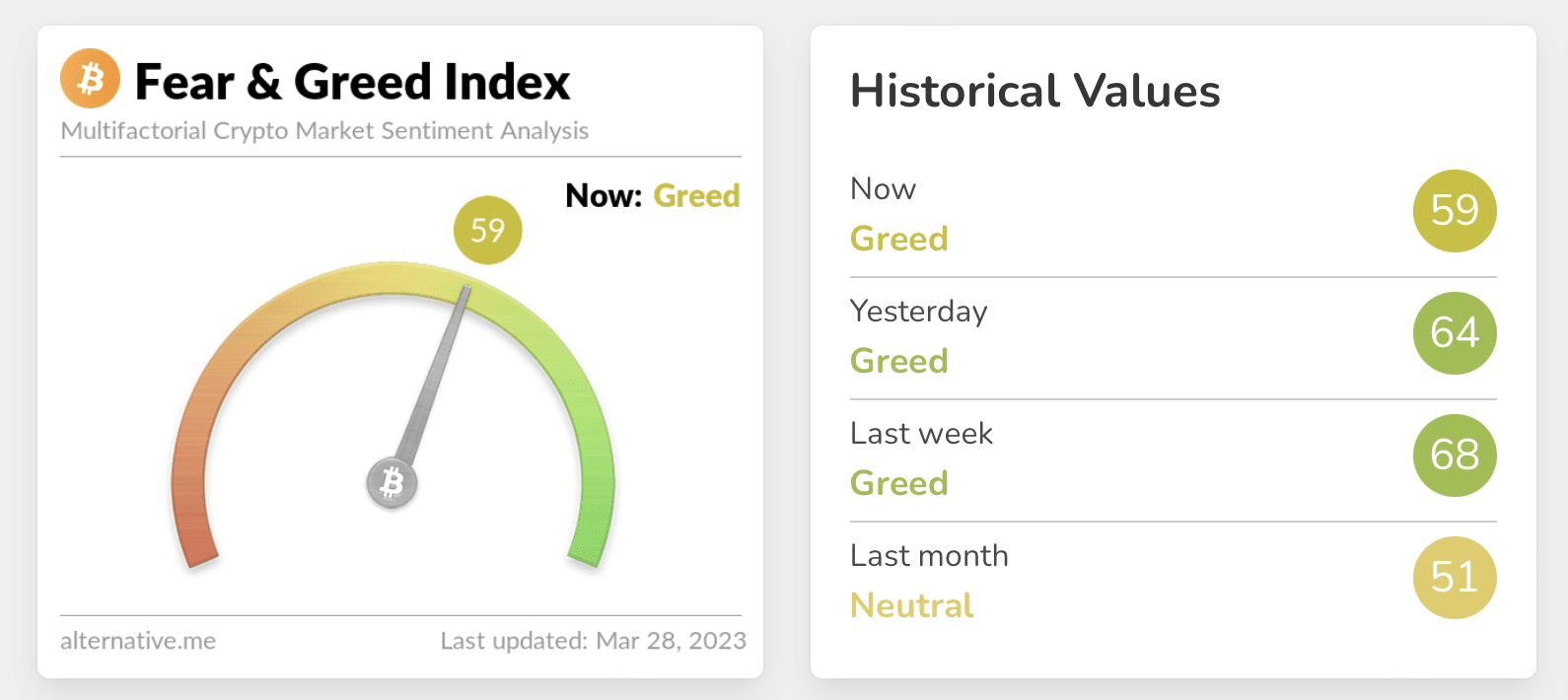 Crypto fear and greed index