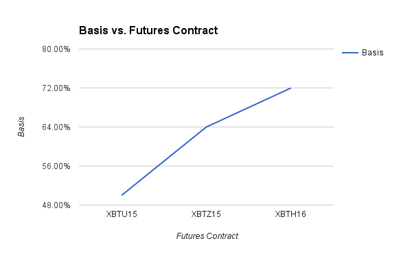 Futures Contracts for Bitcoin CME Futures — TradingView