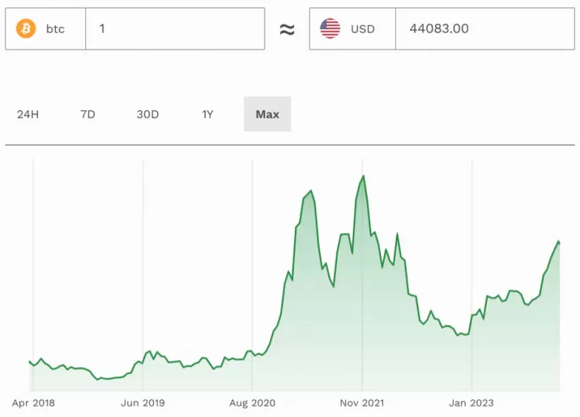 STSH to RUB currency converter - Currency World