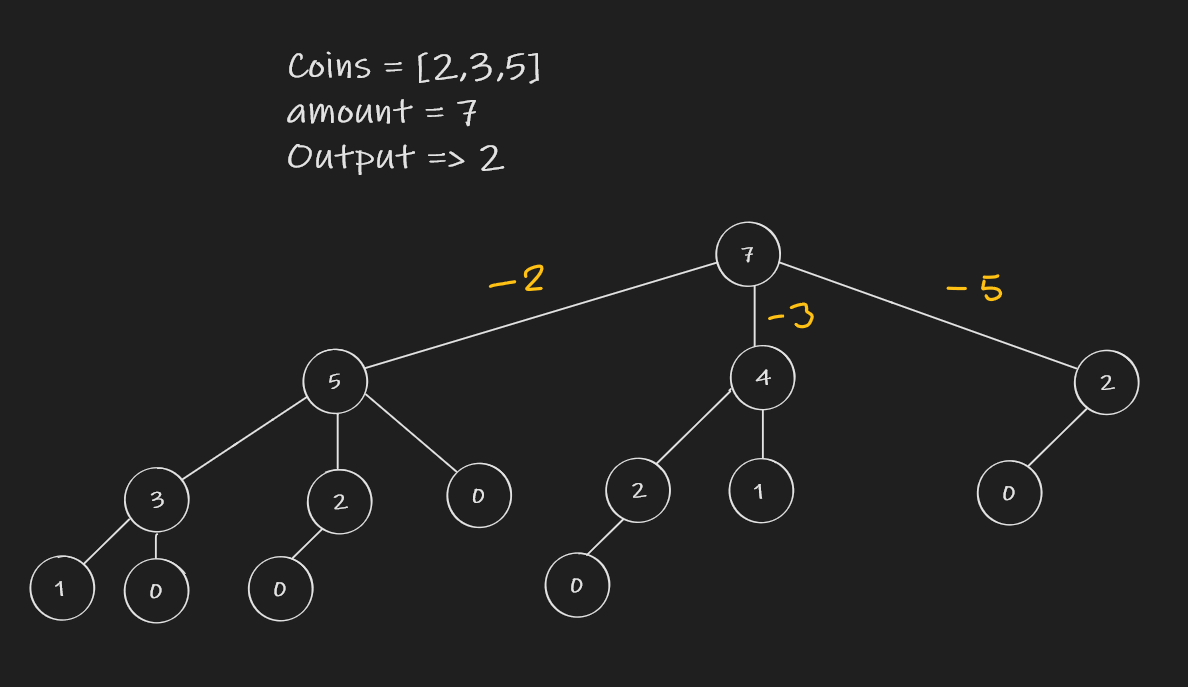 Python and the Coin Change Problem | Reintech media